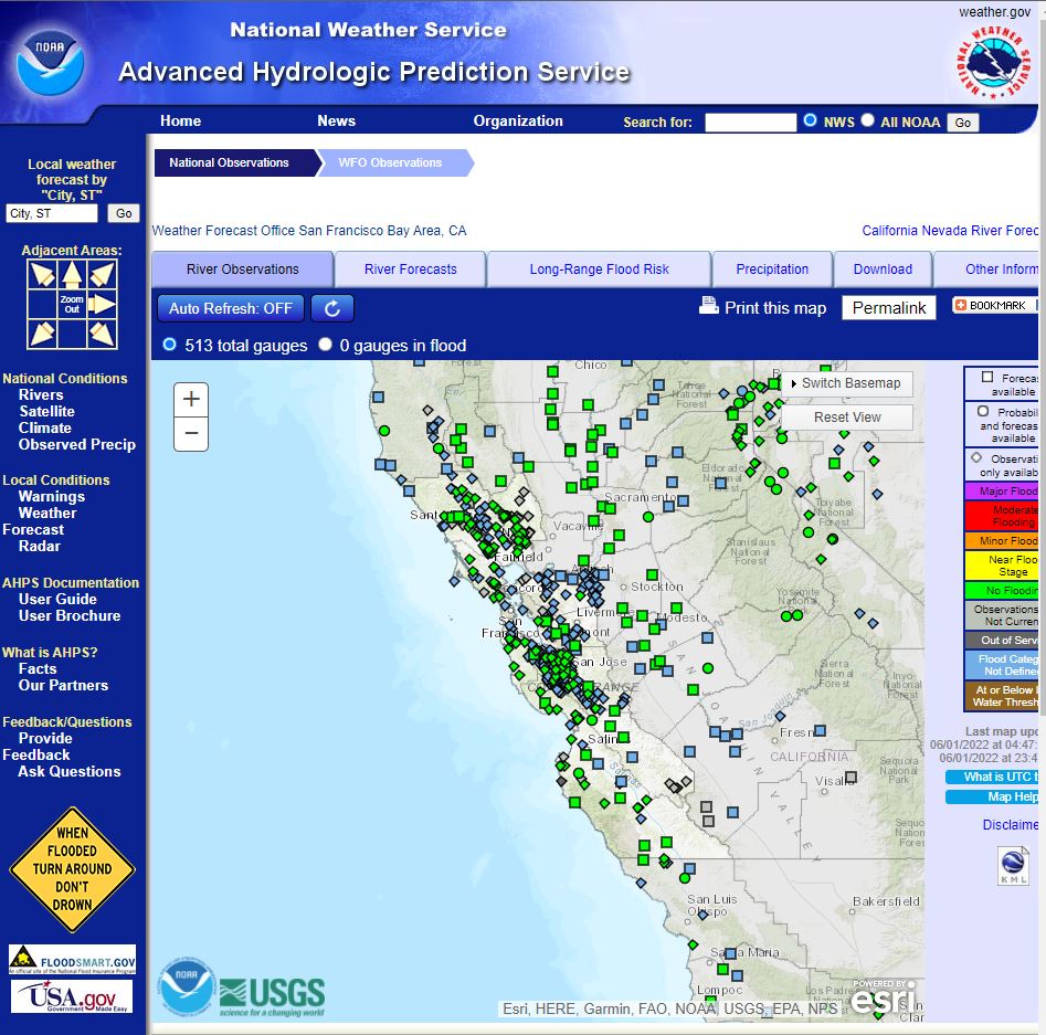 Hydrology Prediction