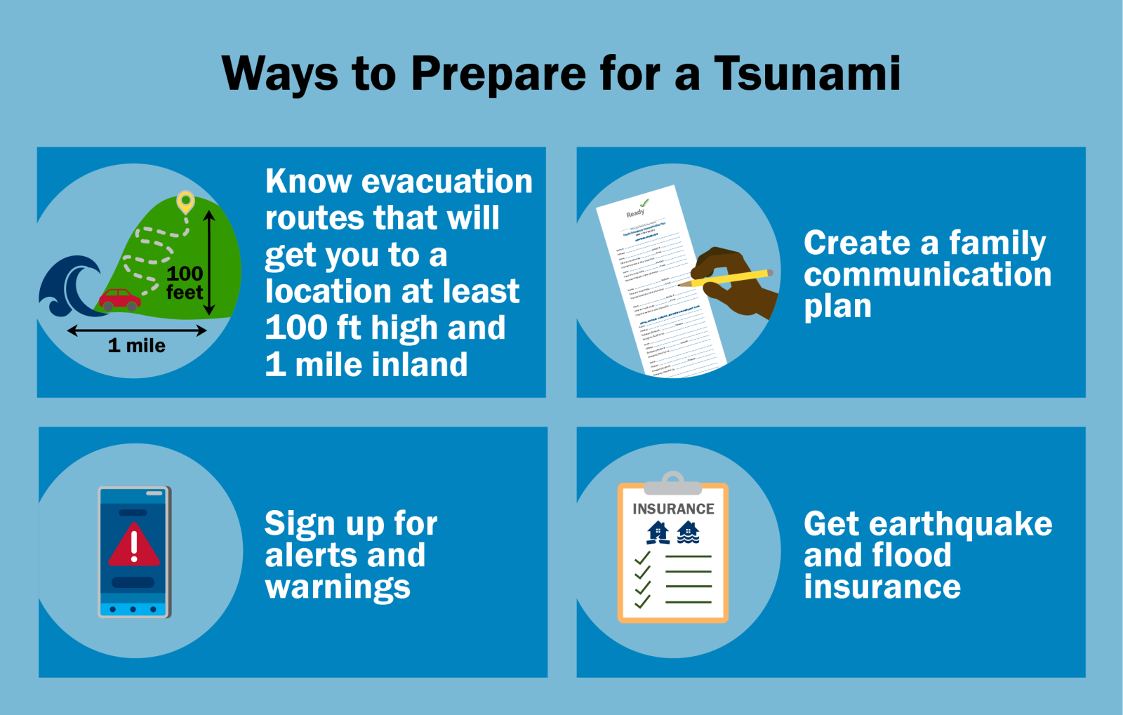 Tsunami infographic FEMA know evacuation routs, create plan, sign up for alerts, get disaster insurance